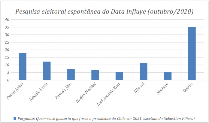 Conjuntura Política Sul Americana Novembro2020 Bonifácio 